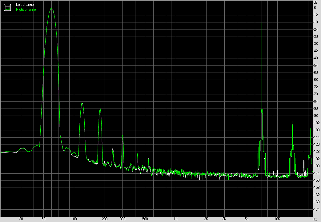 Spectrum graph