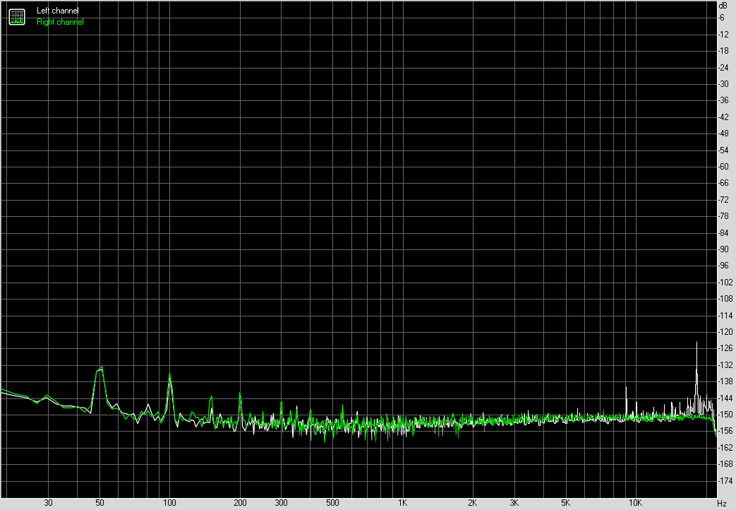 Spectrum graph