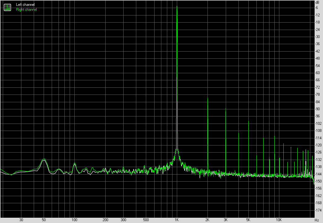 Spectrum graph