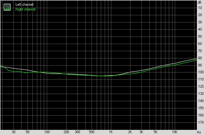 Spectrum graph