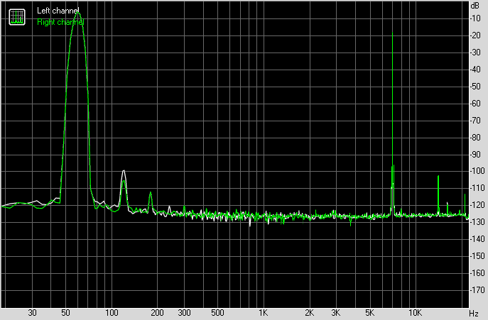 Spectrum graph