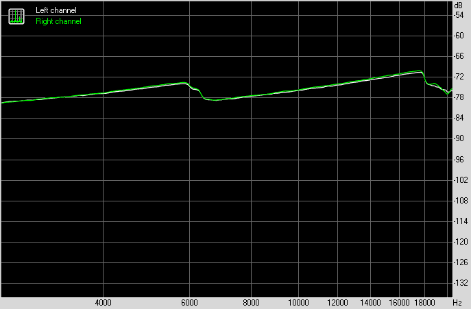 Spectrum graph