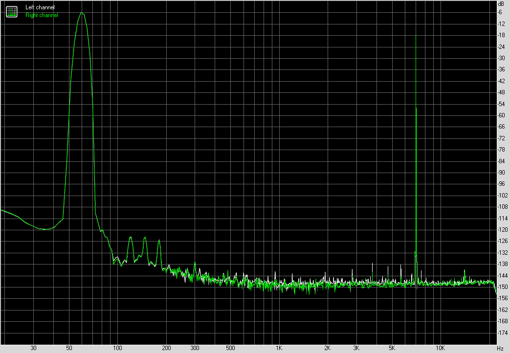 Spectrum graph