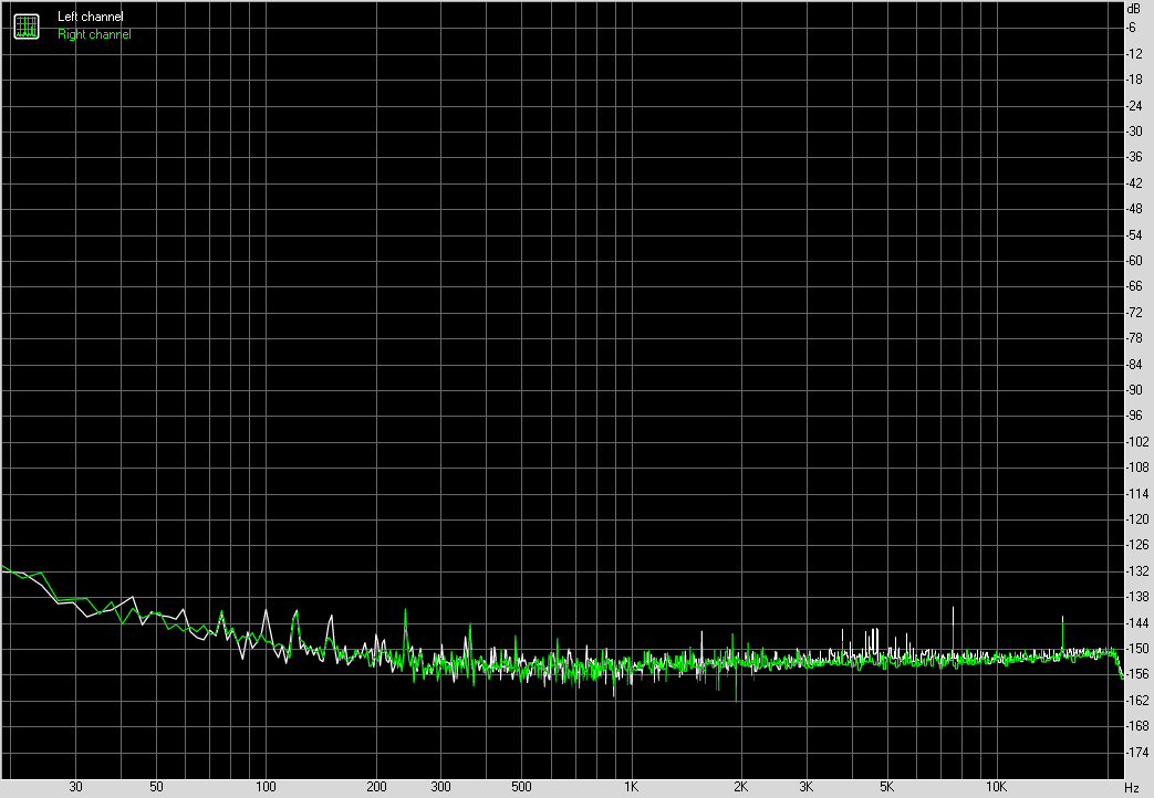 Spectrum graph