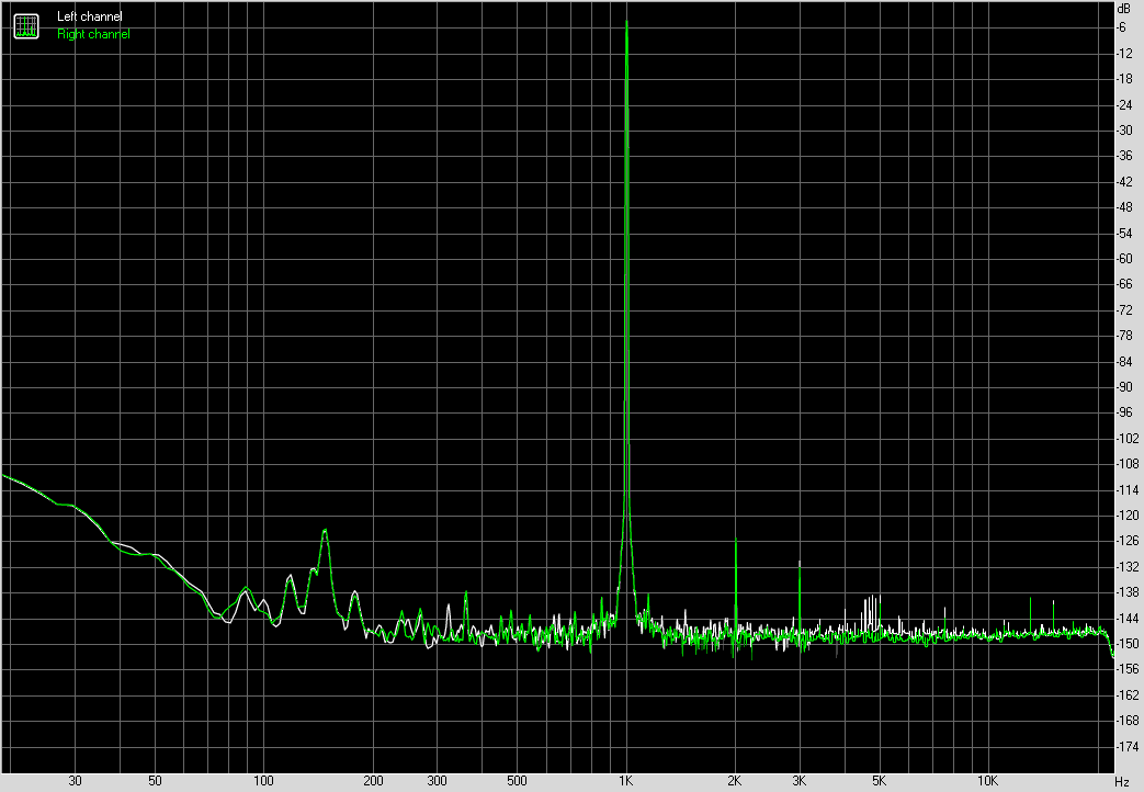 Spectrum graph