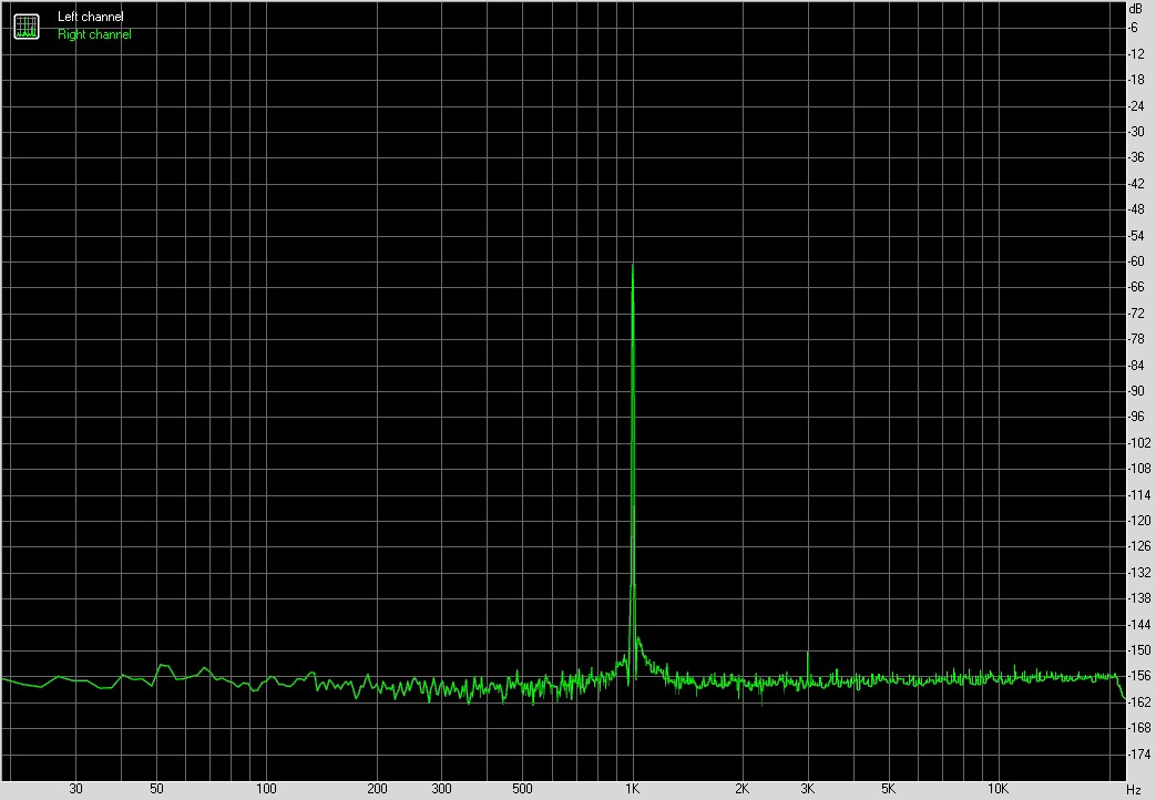 RightMark Audio Analyzer test : Lisk Audio MUX2 balanced