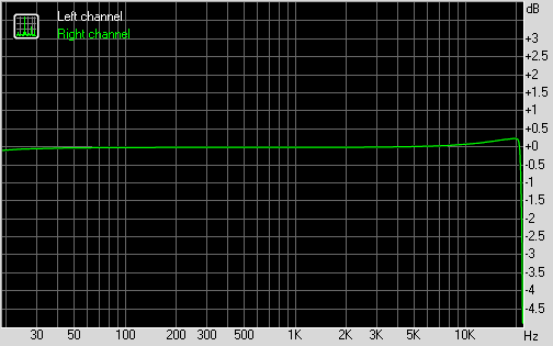 Rightmark Audio Analyzer Test M Audio Micro Dac 24 192
