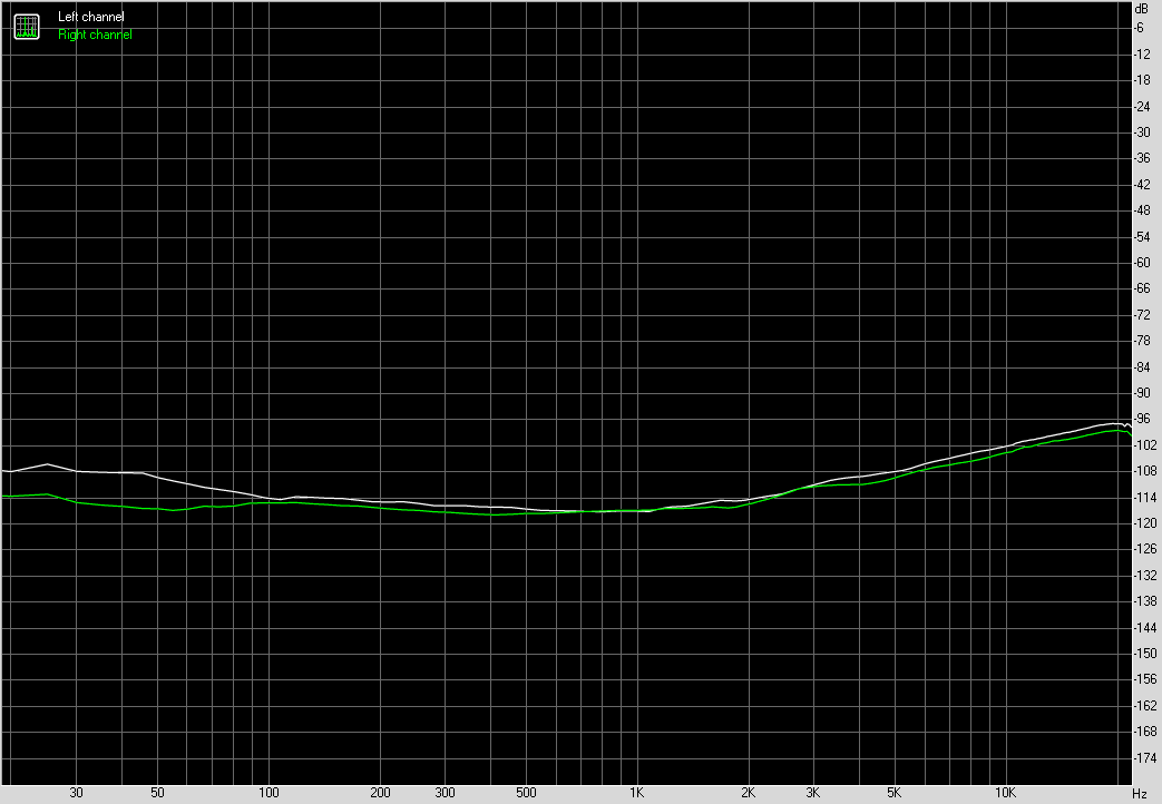 Spectrum graph