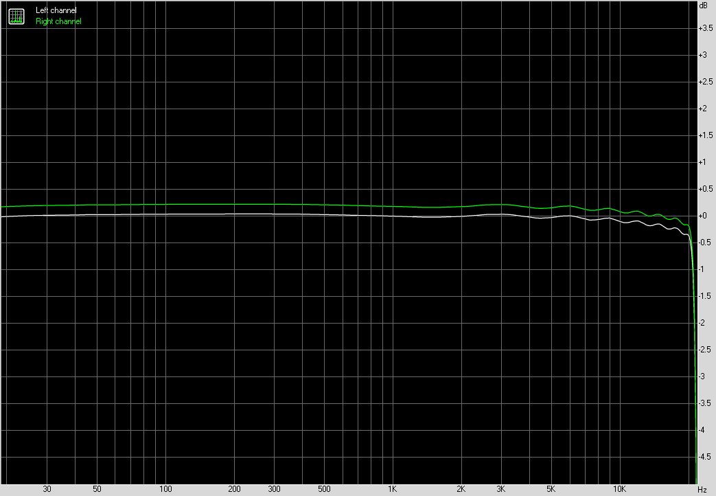 Spectrum graph