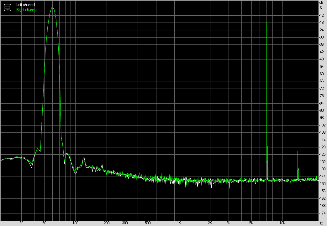 Spectrum graph