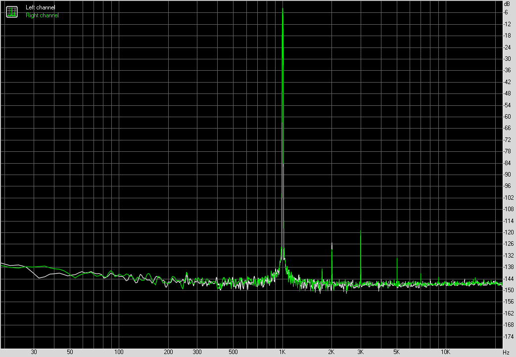 Spectrum graph