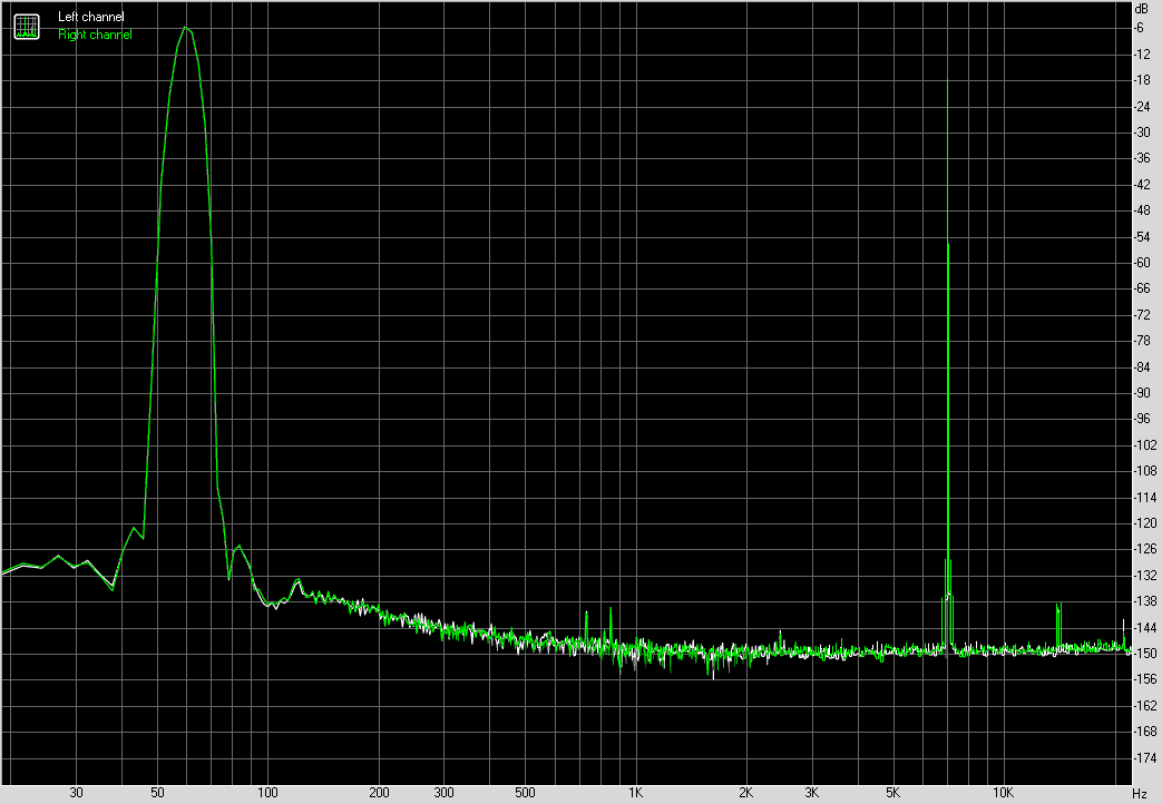 Spectrum graph