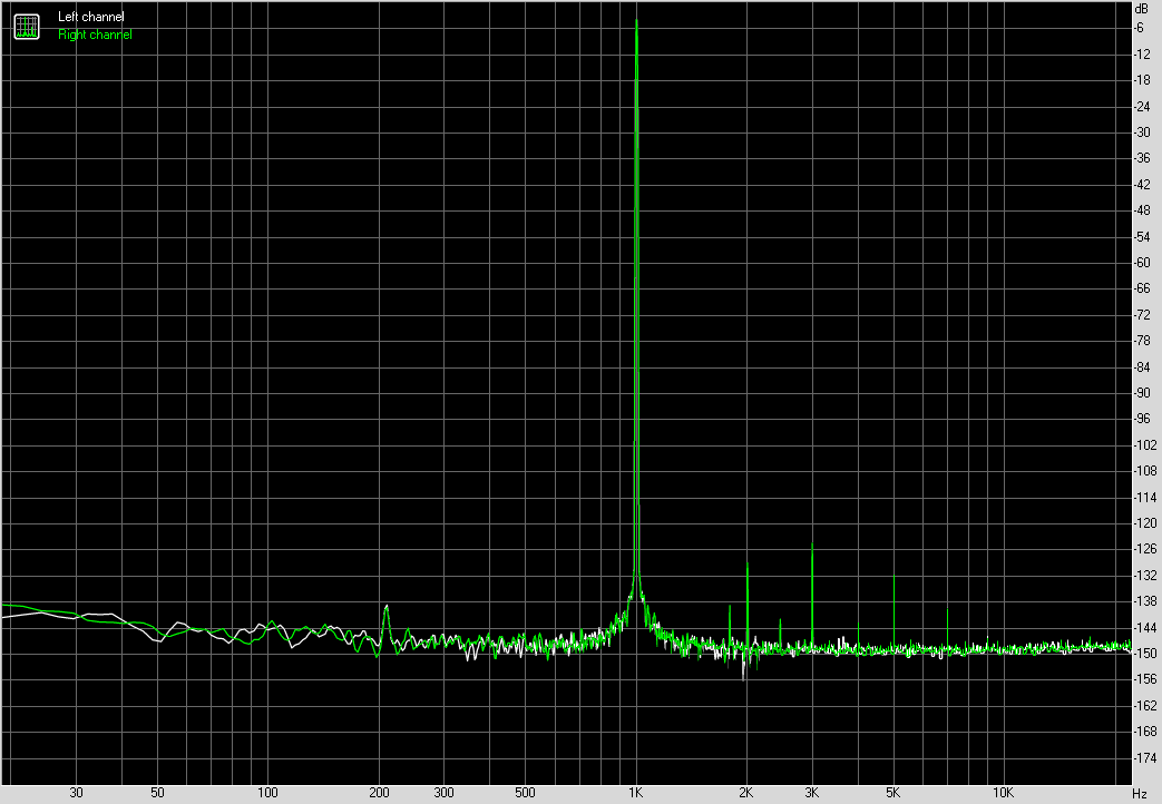 Spectrum graph