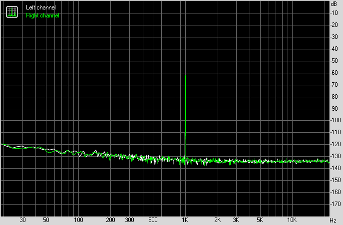 Spectrum graph