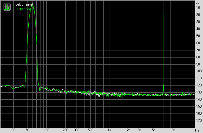 Spectrum graph