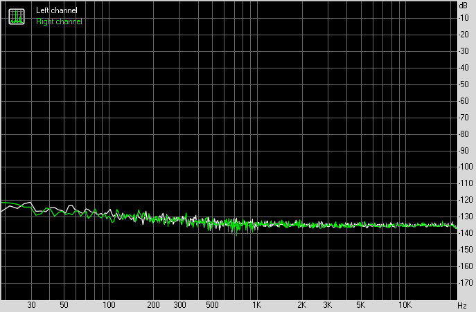 Spectrum graph