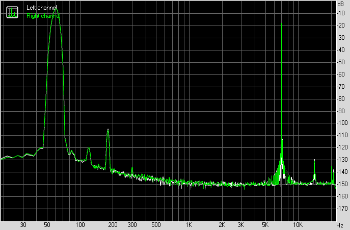 Spectrum graph