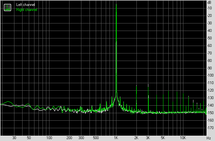 Spectrum graph