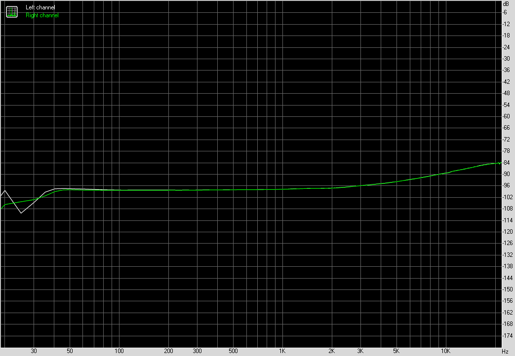 Spectrum graph