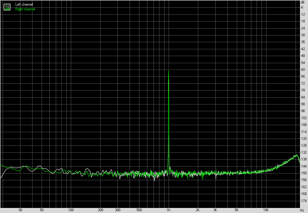 Spectrum graph