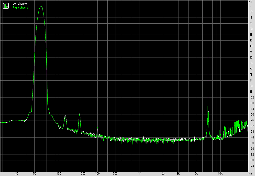 Spectrum graph