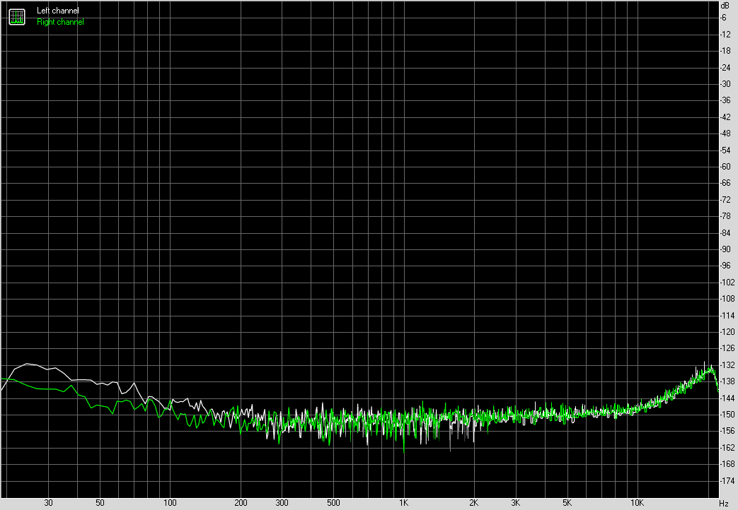 Spectrum graph