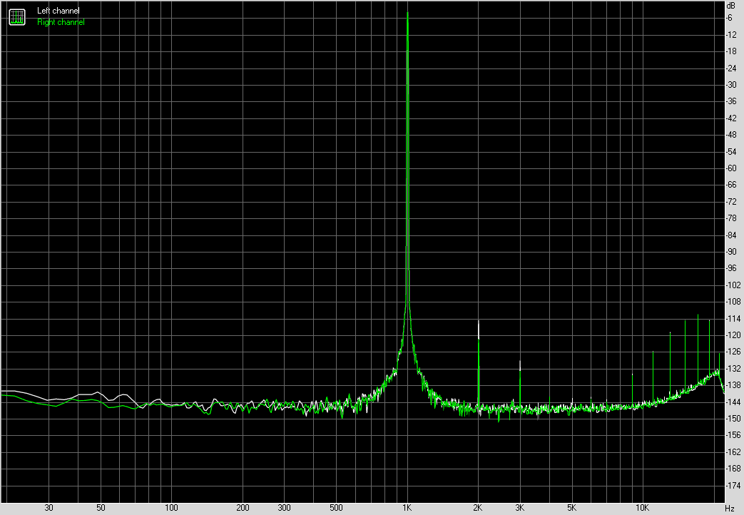 Spectrum graph