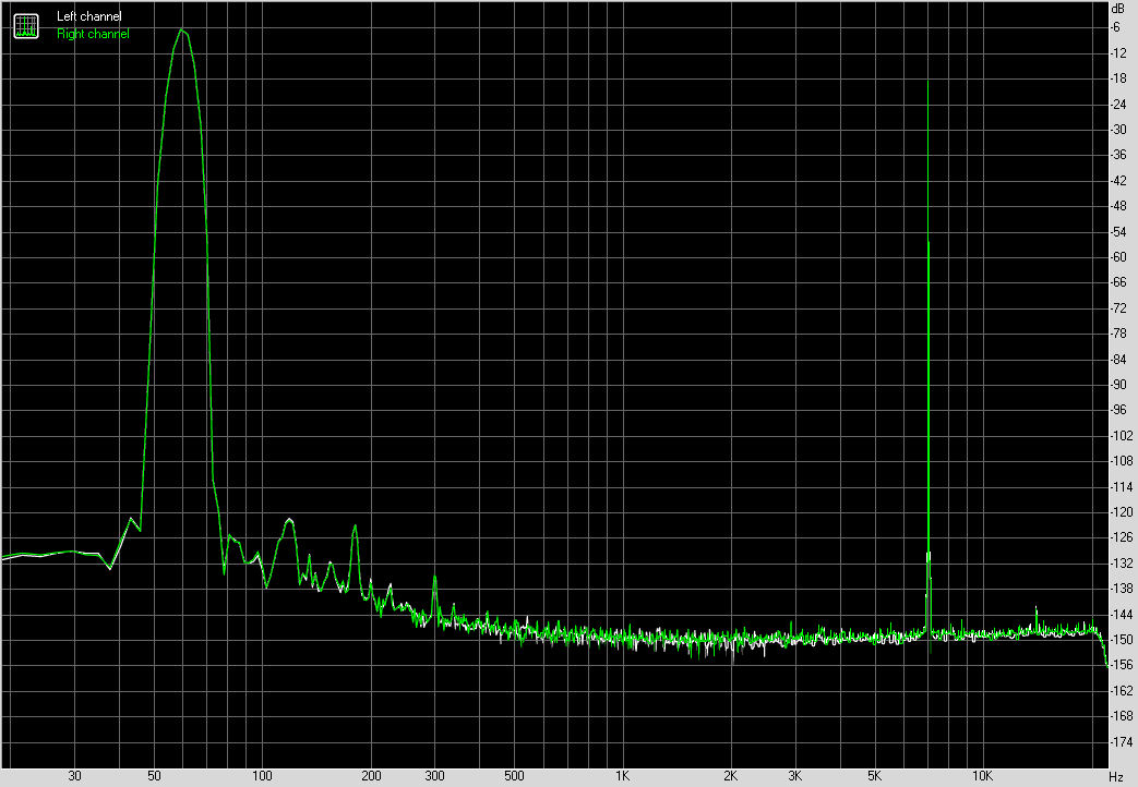 Spectrum graph