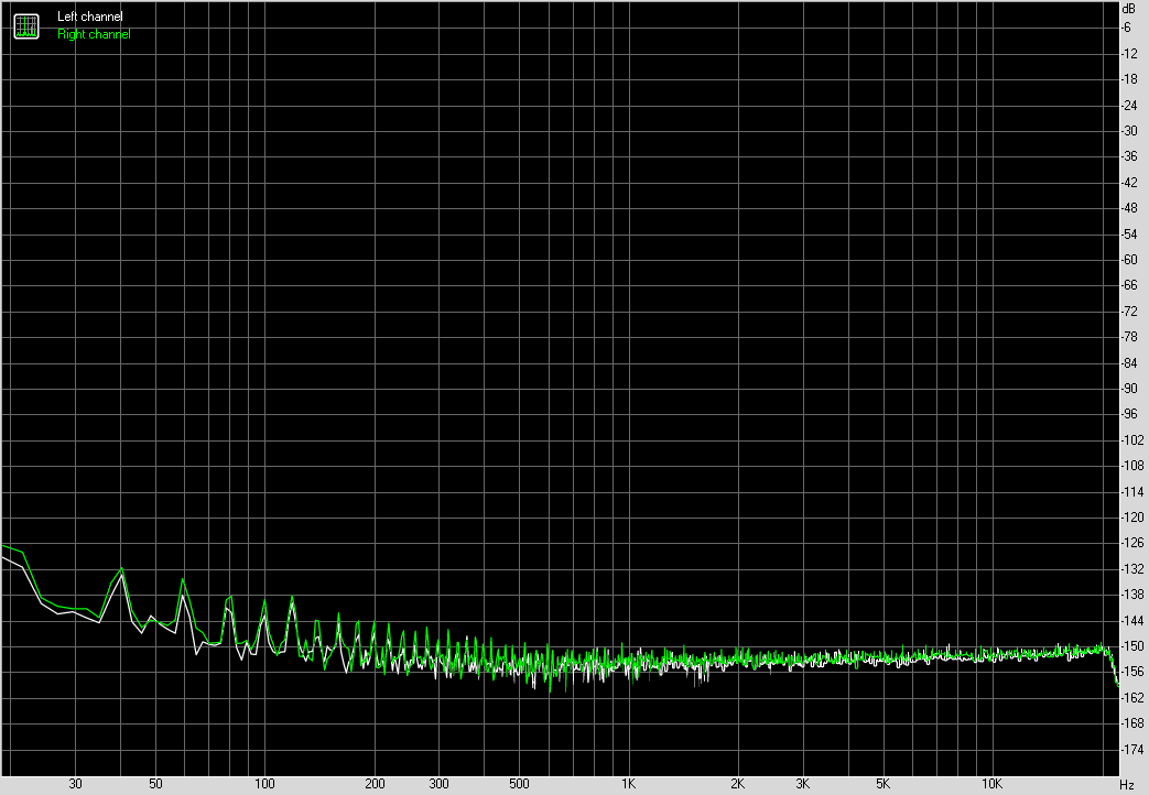 Spectrum graph